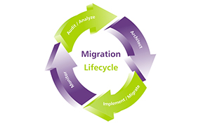 Migration Lifecycle